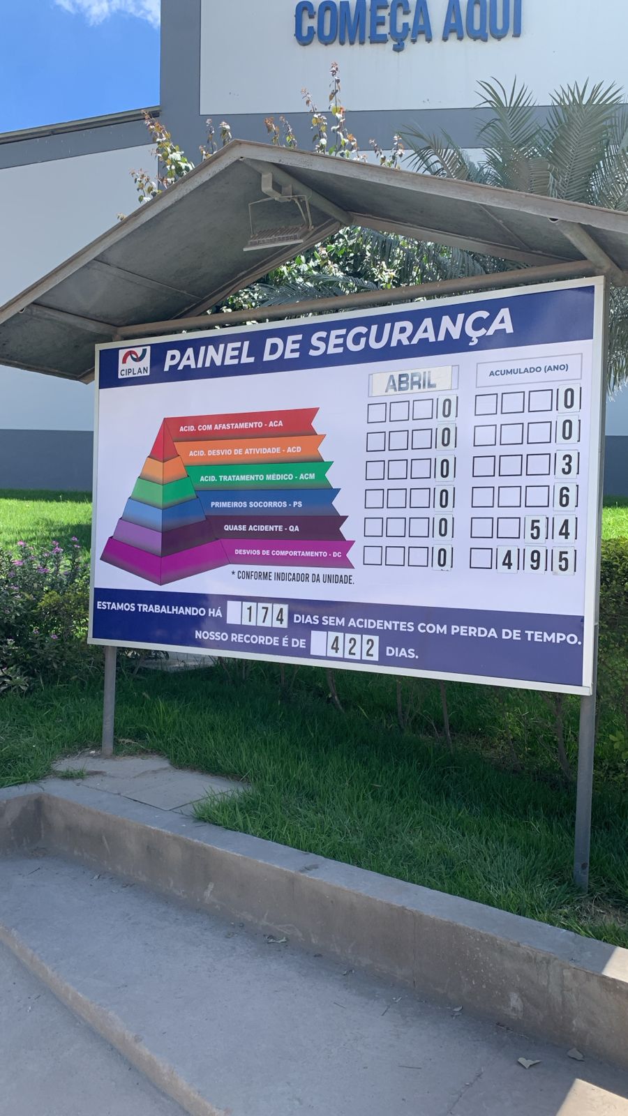 Painel de Segurança